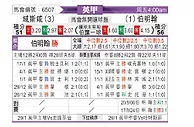 [英甲] 雷克瑟姆vs伯明翰