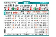 [欧冠] 布拉格斯巴达vs国际米兰