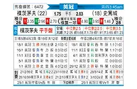 [英冠] 朴茨茅斯vs斯托克城