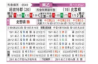 [英乙] 纽波特vs斯文登