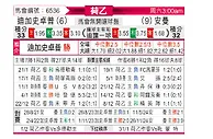 [荷乙] 格拉夫夏普vs安曼