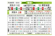 [葡超] 阿罗卡vs摩里伦斯