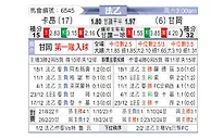 [法乙] 卡昂 vs 甘冈