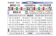 [法乙] 罗德兹vs阿雅克肖