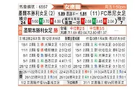 [澳女联] 墨尔本胜利女足vs悉尼女足