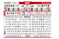 [西甲] 拉斯帕尔马斯vs奥萨苏纳
