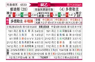 [荷乙] 维迪斯vs多德勒支
