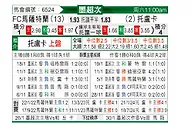 [墨超秋] 马萨特兰FCvs托卢卡