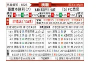 [澳洲甲] 墨尔本胜利vs悉尼FC