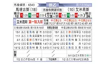 [法乙] 马蒂格vs亚眠