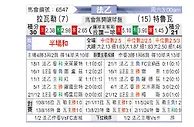 [法乙] 拉瓦勒vs特鲁瓦