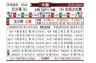 [卡塔联] 舒马尔vs乌姆沙拉尔