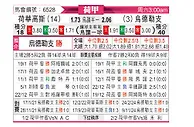 [荷甲] 赫拉克莱斯vs乌德勒支
