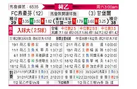 [荷乙] FC埃因霍温vs坎布尔