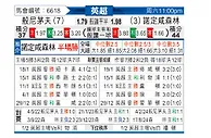 [英超] 伯恩茅斯vs诺丁汉森林