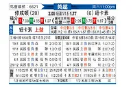 [英超] 南安普敦vs纽卡斯尔联