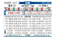 [英超] 曼彻斯特城vs切尔西