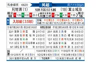 [英超] 利物浦vs伊普斯维奇