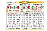 [德甲] 圣保利vs柏林联合