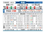 [英超] 狼队vs阿森纳