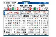 [英超] 富勒姆vs曼彻斯特联