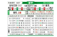 [意甲] 乌迪内斯vs罗马