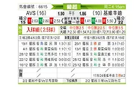 [葡超] AVSvs吉维森特