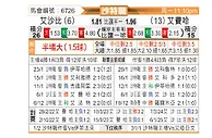 [沙特联] 利雅得青年人vs费哈