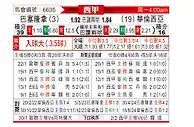 [西甲] 巴塞罗那vs巴伦西亚