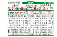 [意甲] 拉齐奥vs佛罗伦萨