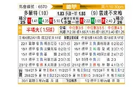 [德甲] 多特蒙德vs云达不莱梅