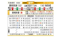 [德甲] 奥格斯堡vs海登海姆