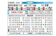 [法甲] 斯特拉斯堡vs里尔