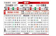 [西甲] 阿拉维斯vs塞尔塔