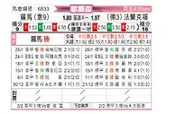 [欧霸杯] 罗马vs法兰克福