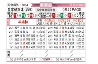 [欧霸杯] 皇家社会vs塞萨洛尼基