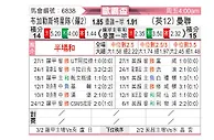 [欧霸杯] 布加勒斯特星队vs曼彻斯特联