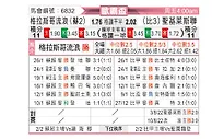 [欧霸杯] 格拉斯哥流浪者vs圣吉罗斯