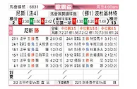 [欧霸杯] 尼斯vs博德闪耀