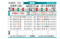 [欧冠] 布雷斯特vs皇家马德里