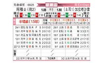 [欧霸杯] 阿贾克斯vs加拉塔萨雷