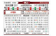 [西乙] 特内里费vs拉科鲁尼亚