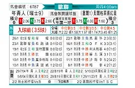 [欧冠] 年青人vs贝尔格莱德红星