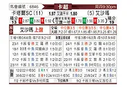 [卡塔联] 卡塔尔SCvs舒马尔