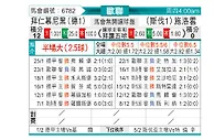 [欧冠] 拜仁慕尼黑vs布拉迪斯拉发