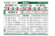 [墨超秋] 华雷斯vs桑托斯拉古纳