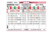 [欧霸杯] 基辅迪纳摩vs列加斯