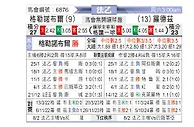 [法乙] 格勒诺布尔 - 罗德兹