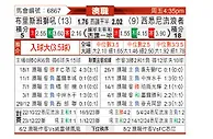 [澳超] 布里斯班狮吼 - 西悉尼流浪者