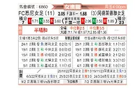 [澳女联] 悉尼FC女足 - 阿德莱德联女足